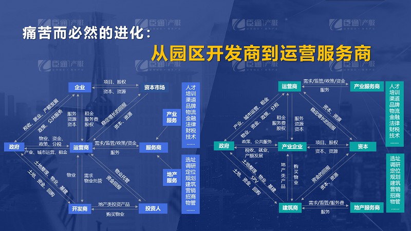 房企轉(zhuǎn)型產(chǎn)業(yè)園區(qū)為什么敗多成少？